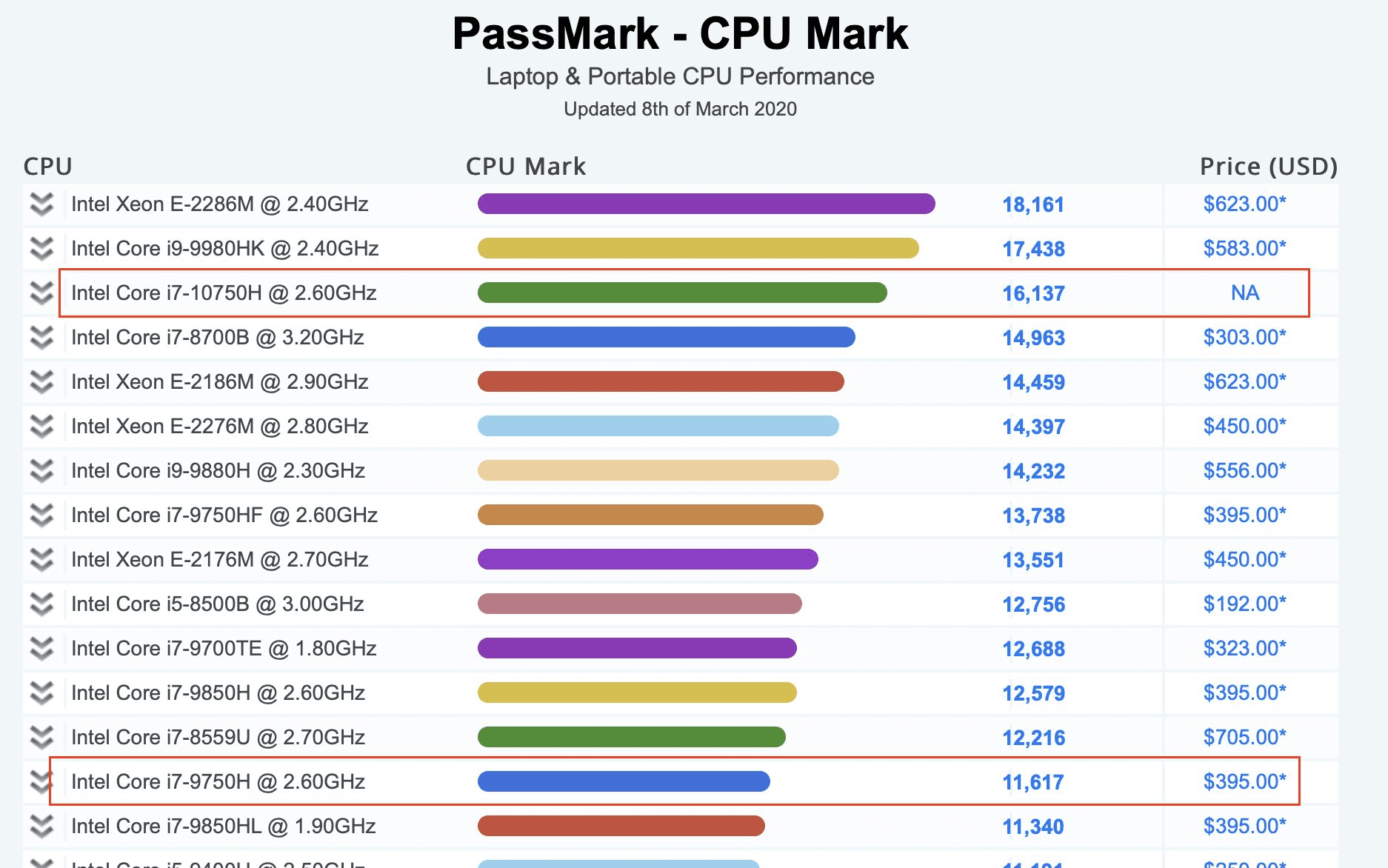 ekran kartı test programı