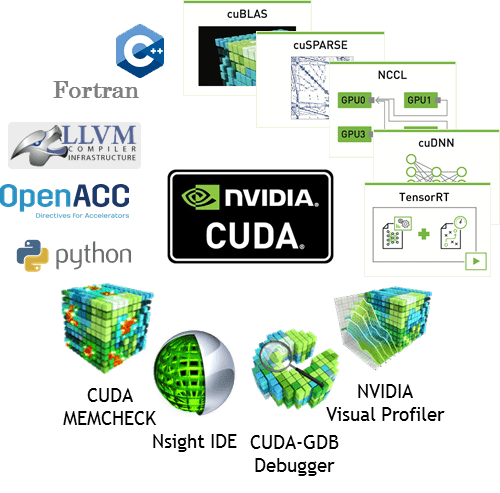 RTX 5090’ın 600W TGP? Gerçekten mi?